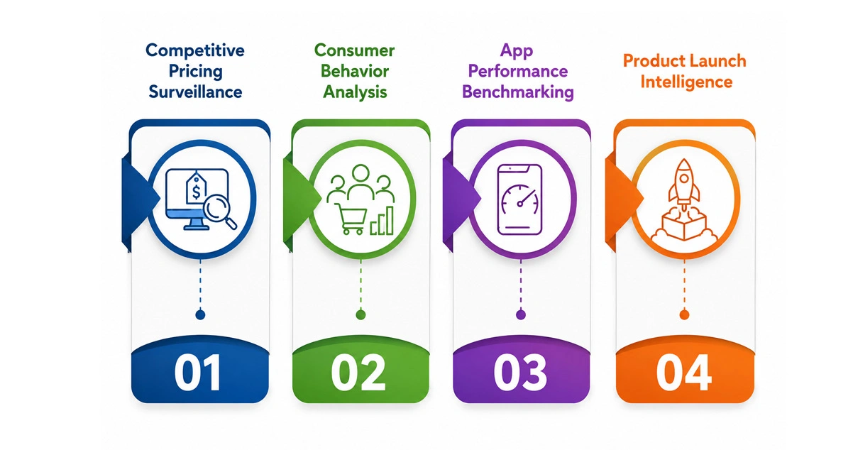 Use Cases